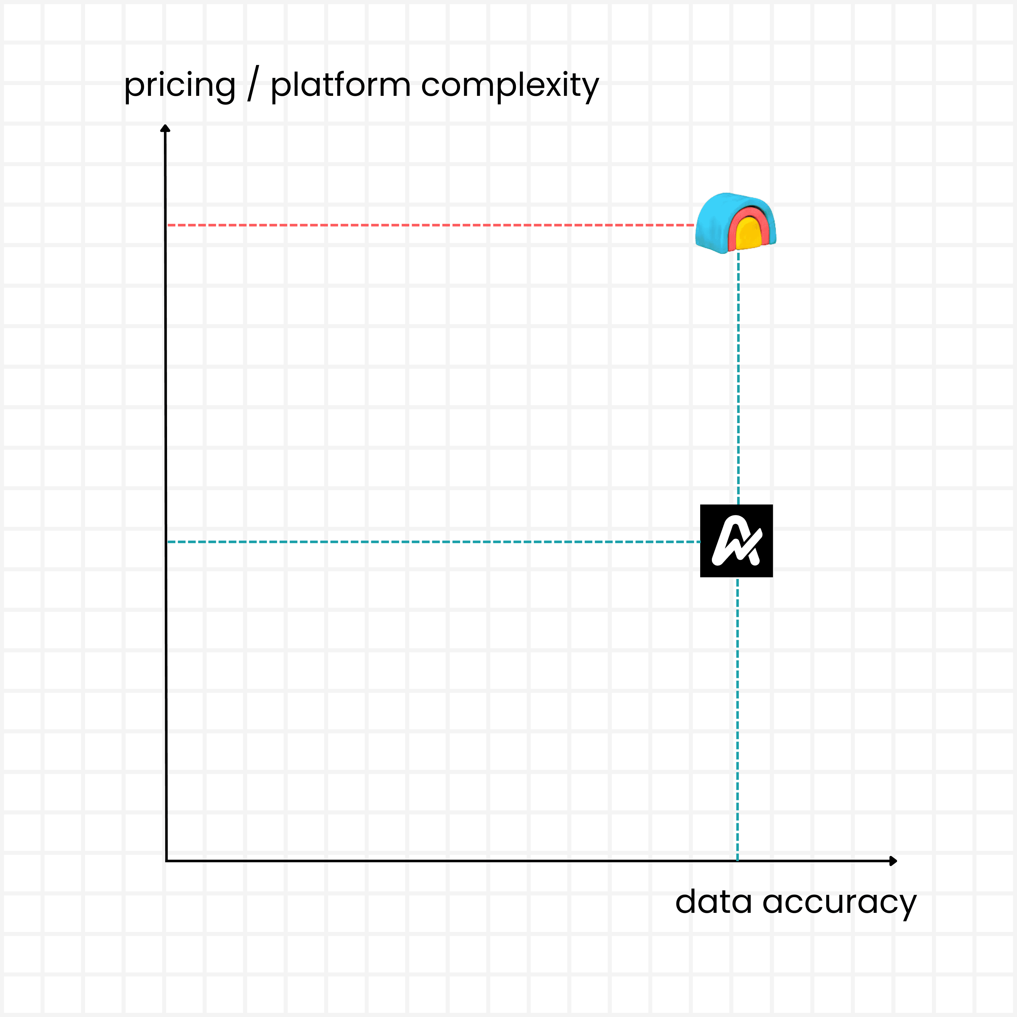 Airscale data enrichment visual